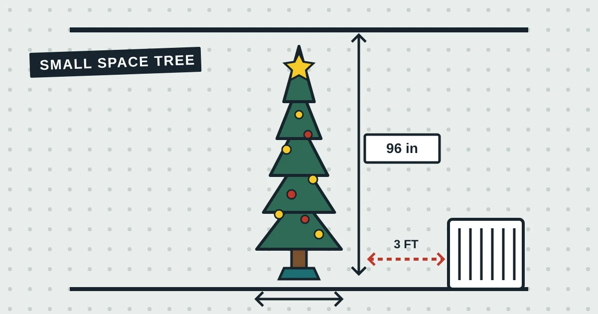 Illustration of a narrow pencil Christmas tree with the ceiling height marked and a radiator 3 feet away